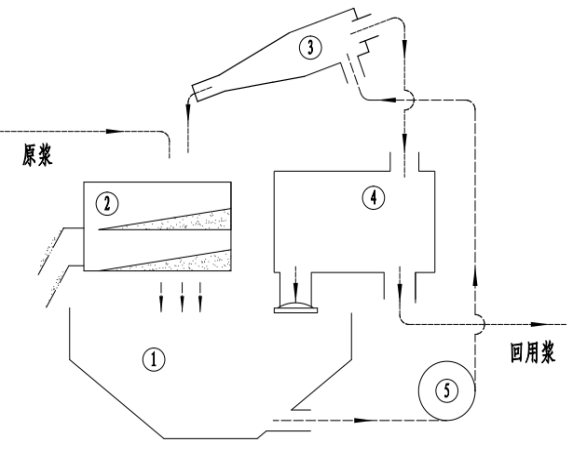 泥漿分離系統可用于微隧道施工項目的泥漿處理